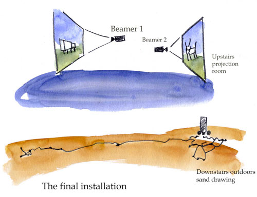 The final installation